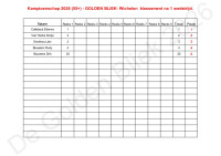 /album/klassement-woensdag-wedstrijden-55/golden-bliek-kampioenschap-2026-55-lm-na-1-wedstrijd-jpg/
